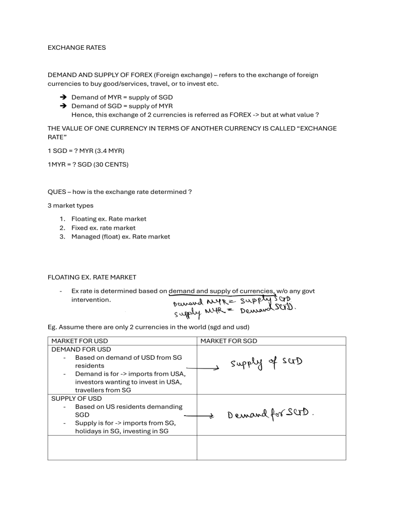 Exchange Rates: Demand, Supply, Market Types & Consequences