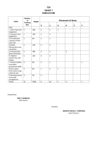 Grade 7 Agriculture Table of Specifications (TOS) | Curriculum Plan