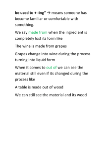 'Made From' vs 'Made Out Of' & 'Be Used To' Grammar Lesson