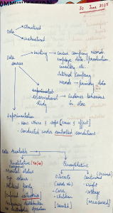 Data Types and Sources: Structured, Qualitative, Quantitative