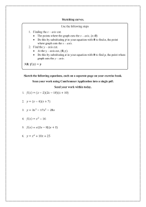 Curve Sketching Worksheet: X and Y Intercepts