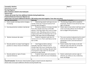 Care Plan: Infection & Nutrition - Nursing Interventions