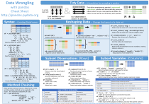 Data Wrangling with Pandas Cheat Sheet | Python Data Analysis Guide