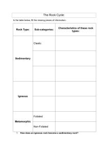 The Rock Cycle: Rock Types, Formation & Characteristics Worksheet