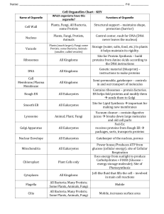 Cell Organelles Chart: Functions, Organisms, and Key Biology Info