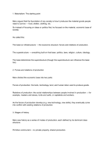 Marxist Theory: Materialism, Class Struggle, History