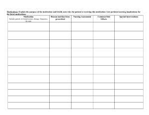 Nursing Medication & IV Solution Management Form | Clinical Template