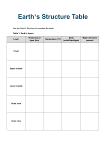 Earth's Structure Table: Layers, Thickness, Temperature, State, Elements