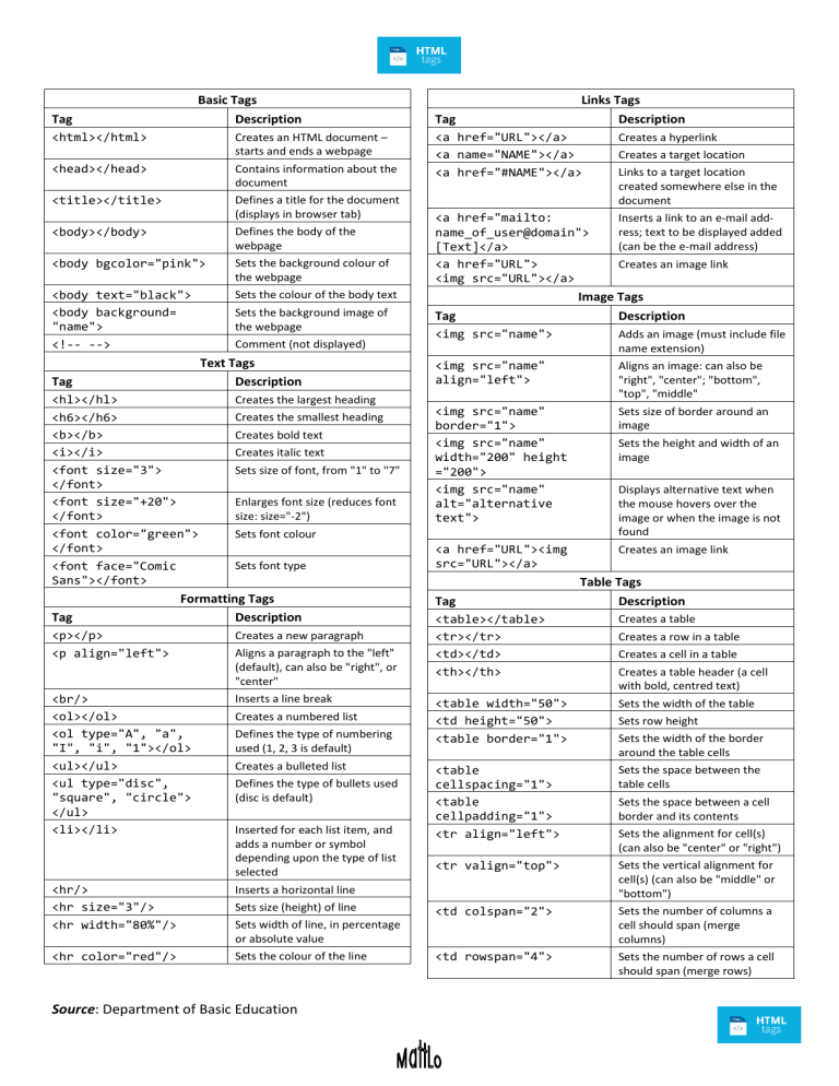 HTML Tags Reference Guide: Basic, Text, Formatting, Links, Image, Table