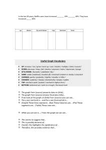 Useful Graph Vocabulary & Data Description Exercise | Academic English