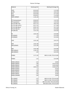 Polymer Shrinkage Data: Density & Molding Shrinkage Percentages