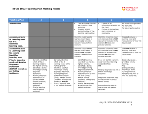 NFDN 1002 Teaching Plan Marking Rubric - NorQuest College