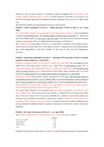 Consolidated Financial Statements: Associate & Subsidiary Accounting Case Study