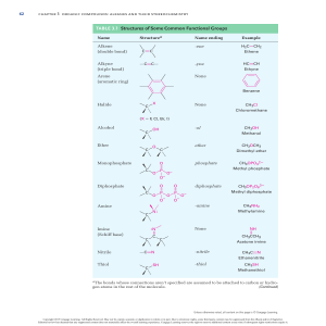 Organic Chemistry: Functional Groups - Alkanes & Stereochemistry
