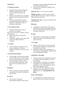 Statistical Analysis: Data Presentation, Averages & Dispersion