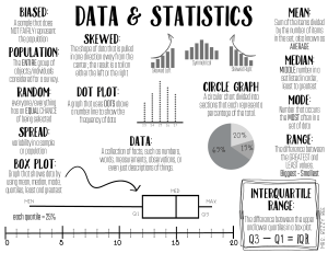 Data & Statistics Reference Sheet: Definitions & Graphs