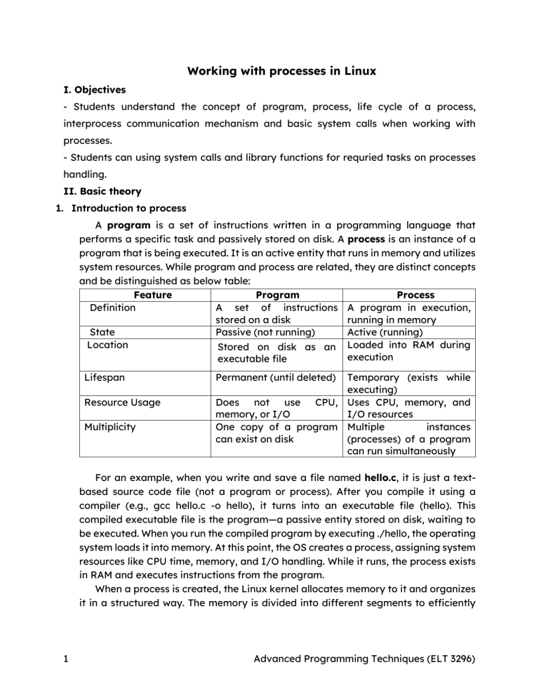 Linux Process Management: System Calls, Lifecycle & Memory Layout