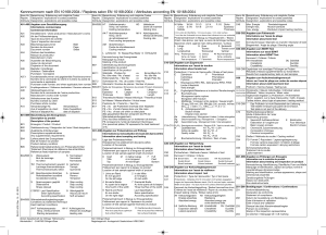 EN 10168:2004 Code-Schl&uuml;ssel f&uuml;r Stahlprodukte