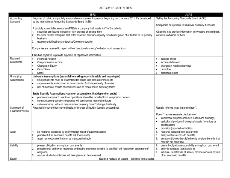 IFRS & ASPE Accounting Standards Case Notes