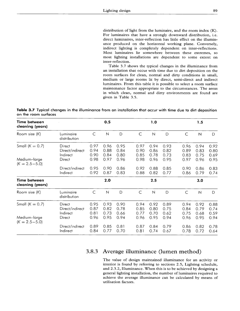 Lighting Design: Lumen Method, Utilisation Factors & Illuminance ...