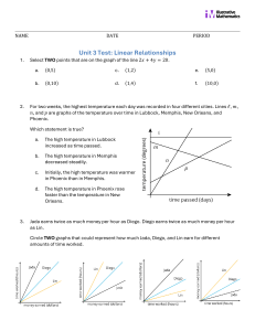 Unit 3 Test: Linear Relationships