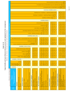 Process Unit Equipment Spacing for Fire Safety