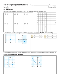 Graphing Linear Functions Review | Algebra Formative Assessment