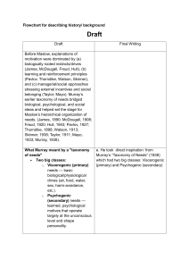 Maslow's Hierarchy of Needs: Historical Context & Motivation Theories
