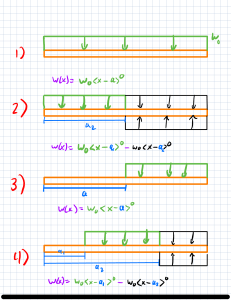 Notatki z inżynierii strukturalnej: analiza belek, obciążenia, naprężenia