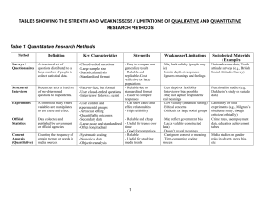 Quantitative & Qualitative Research Methods: Strengths & Weaknesses