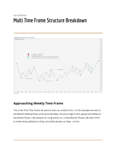 Multi Time Frame Trading Strategy Breakdown