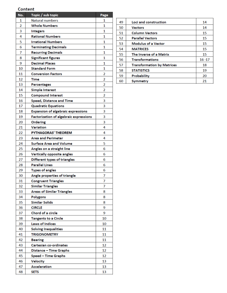 High School Mathematics Curriculum Textbook