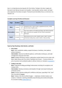 Price Action Trading Learning Plan: SMC, Liquidity, Supply & Demand