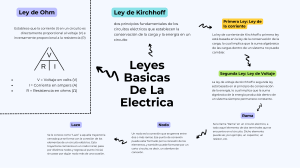 Mapa Mental Lluvia de Ideas Ocho Elementos Profesional Sencillo Multicolor