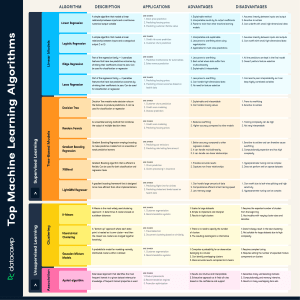 machine learning cheat sheet