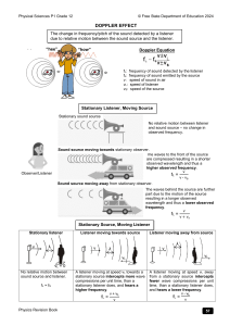 Doppler Effect: Physics Revision for Grade 12 | Formulas & Applications