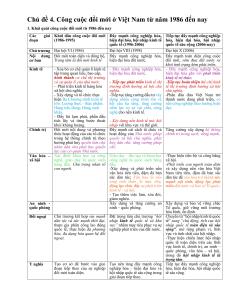 Vietnam's Doi Moi Reforms (1986-Present): A Comprehensive Overview