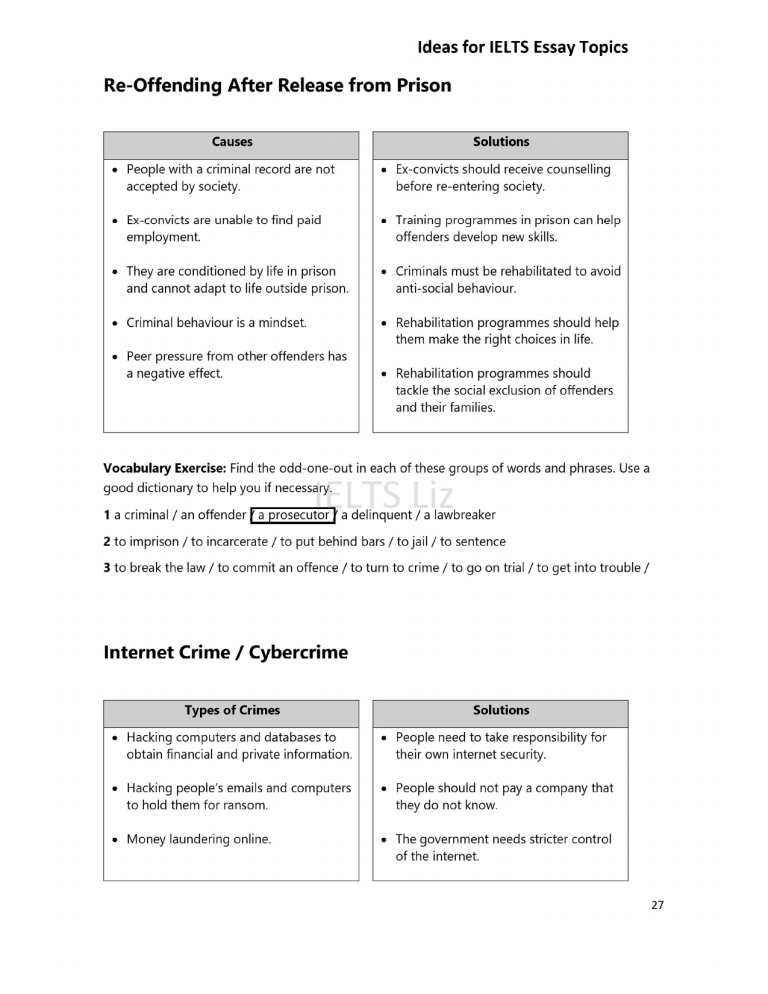 IELTS Essay Topics Re Offending Cybercrime Causes Solutions ielts-essay-topics-re-offending-cybercrime-causes-solutions