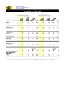 Yinson Holdings Financial Report July 2025