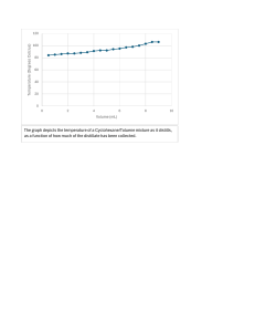 Cyclohexane/Toluene Distillation: Temperature vs. Distillate Volume