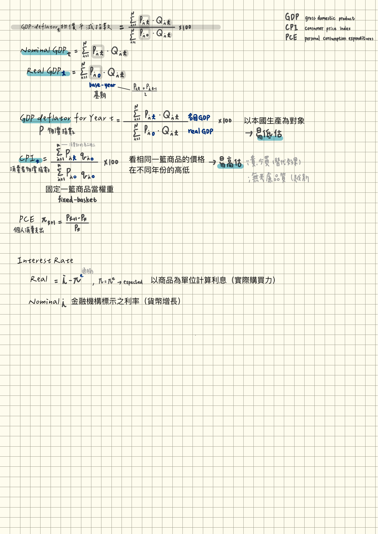 GDP Deflator, Real & Nominal GDP: Macroeconomics Notes