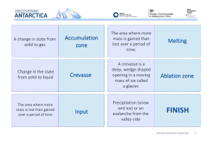 Glacial Features: Dominoes Activity - Geography & Earth Science
