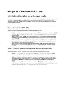 Analyse de la concurrence 2021&ndash;2030 (1)