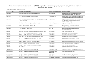 Обновлённая таблица вооружения: Россия, НАТО, охотничье