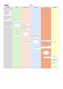 DCR Change Request Form Workflow: Creation, Review & Approval Process