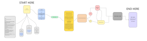 AI-Powered Ad Content Creation Workflow: From Research to Video