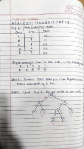 Huffman Coding Lecture Notes