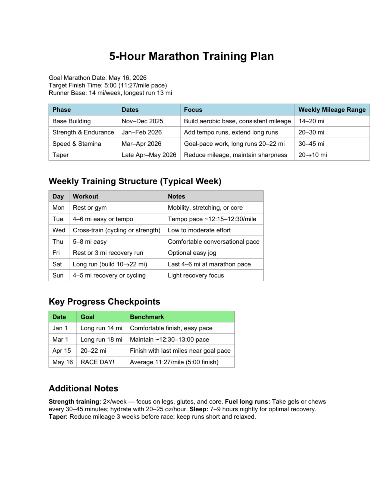 5-Hour Marathon Training Plan | May 2026
