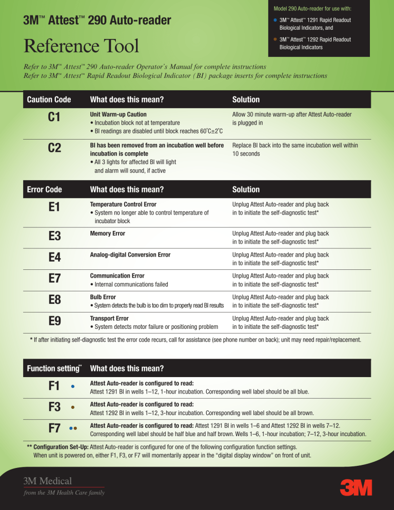 3M Attest 290 Auto-reader Reference Tool: Codes & Solutions