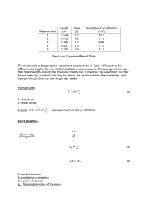 Pendulum Experiment Results: Gravitational Acceleration & Error Analysis